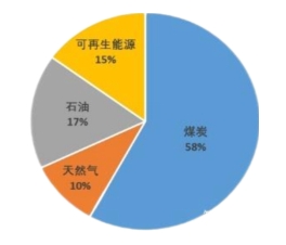 Yy易游体育科技