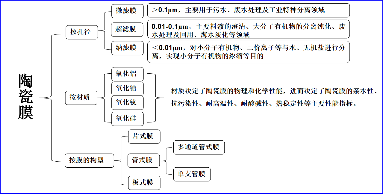 Yy易游体育科技