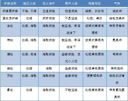 Yy易游体育科技