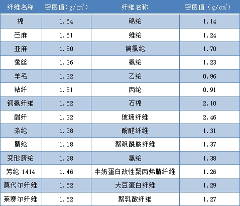 Yy易游体育科技