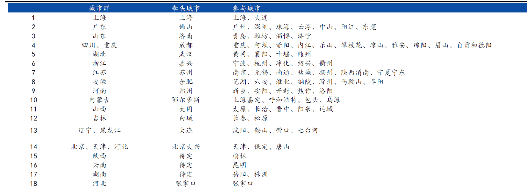 Yy易游体育科技