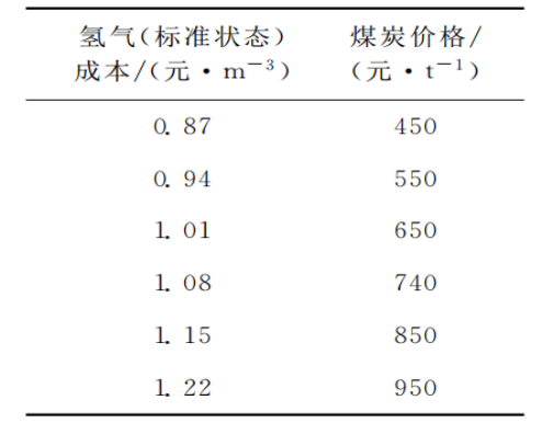 Yy易游体育科技