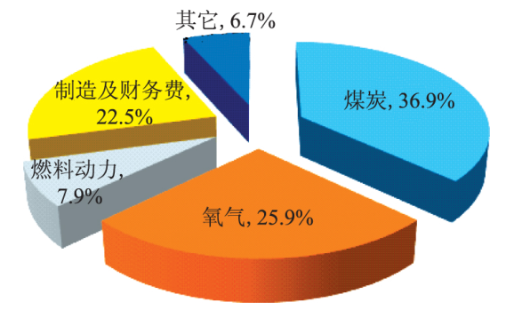Yy易游体育科技
