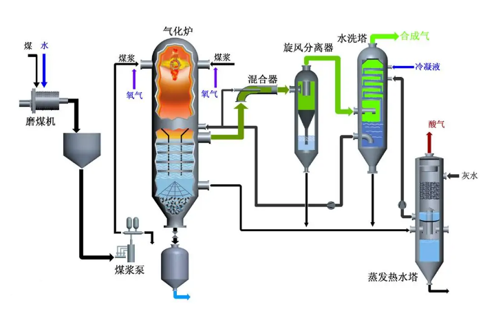 Yy易游体育科技