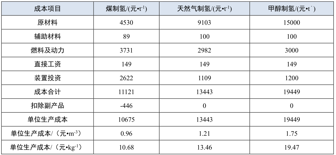 Yy易游体育科技