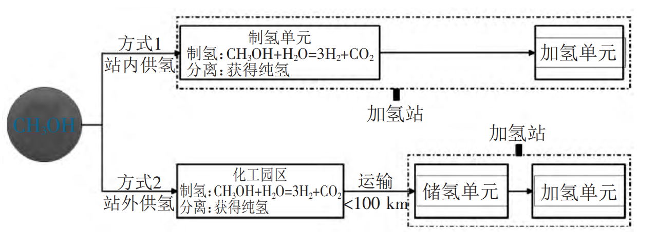 Yy易游体育科技