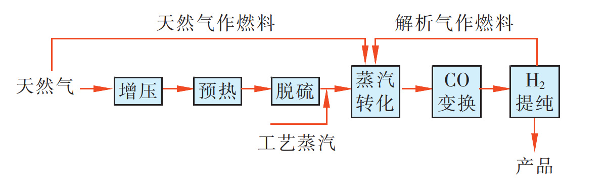 Yy易游体育科技