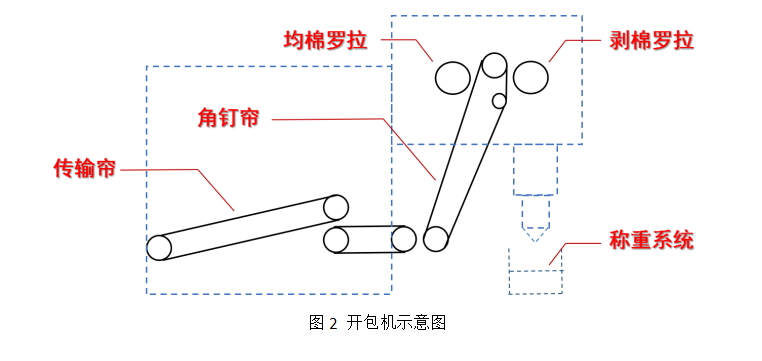 Yy易游体育科技