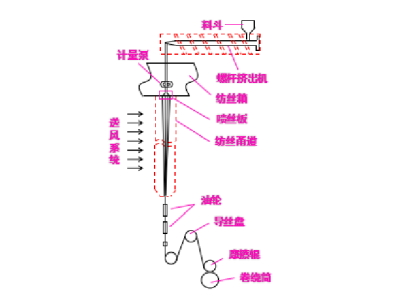 Yy易游体育科技