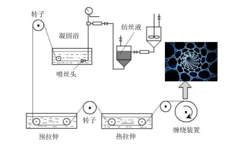 Yy易游体育科技