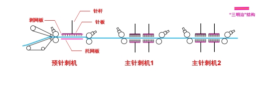 Yy易游体育科技