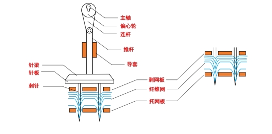 Yy易游体育科技
