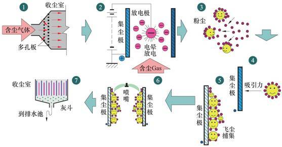 Yy易游体育科技