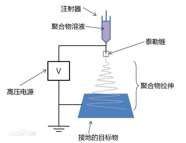Yy易游体育科技