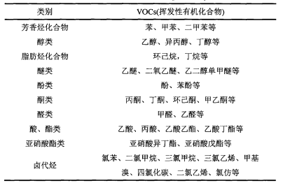 Yy易游体育科技