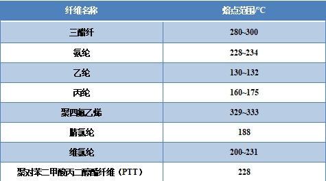 Yy易游体育科技