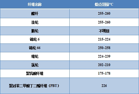 Yy易游体育科技