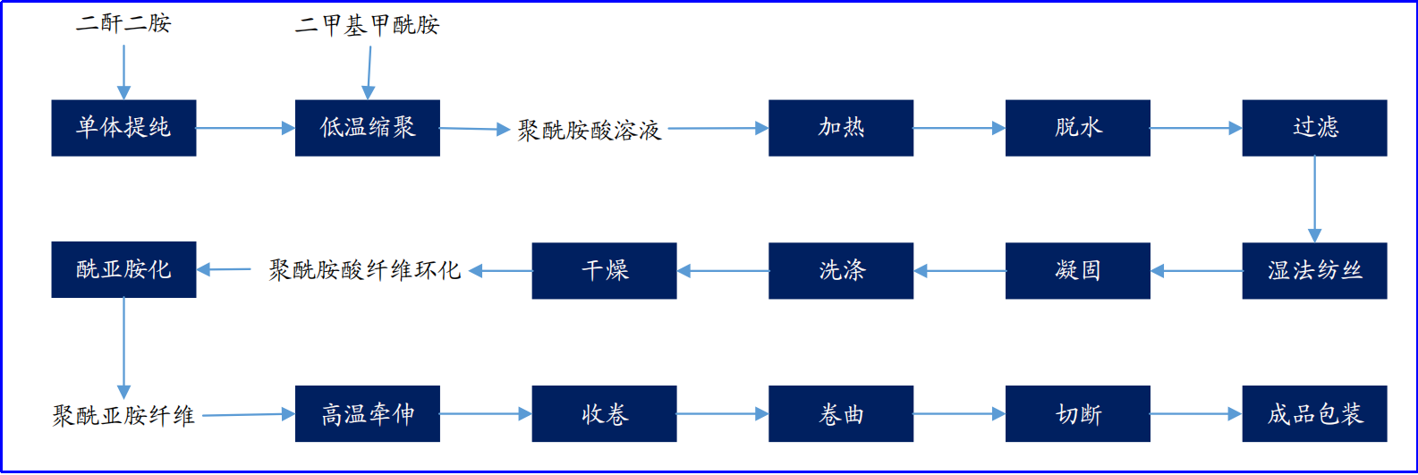 Yy易游体育科技