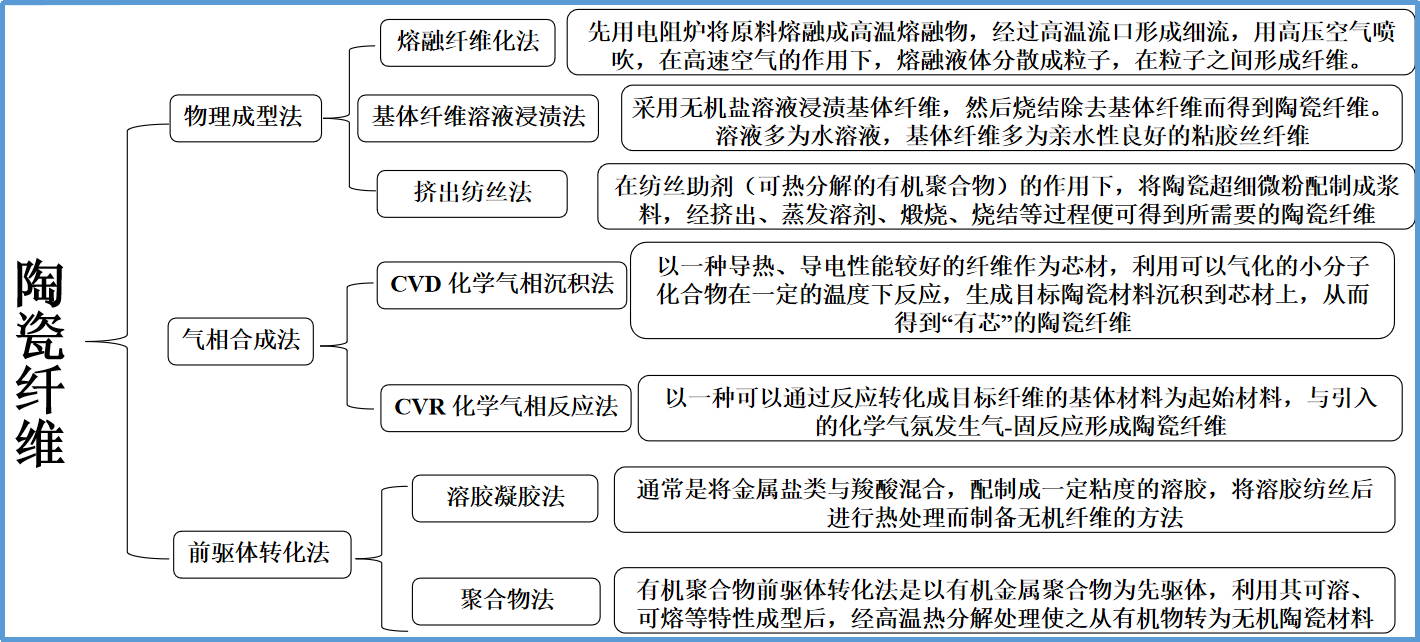 Yy易游体育科技