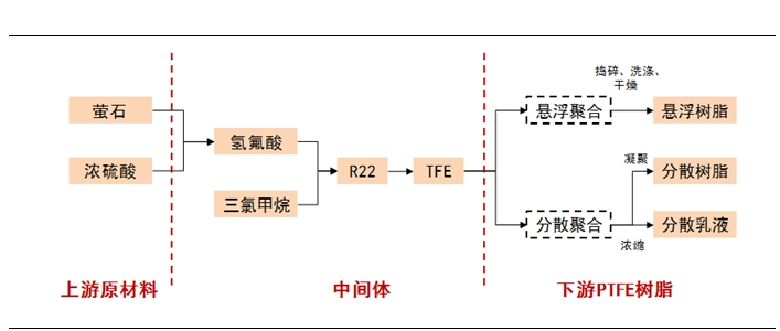 Yy易游体育科技
