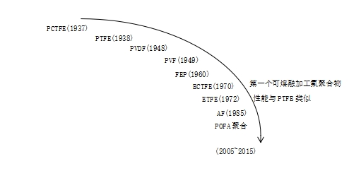 Yy易游体育科技