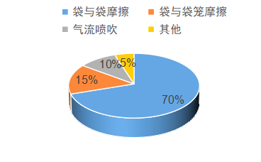 Yy易游体育科技