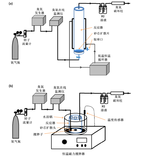Yy易游体育科技