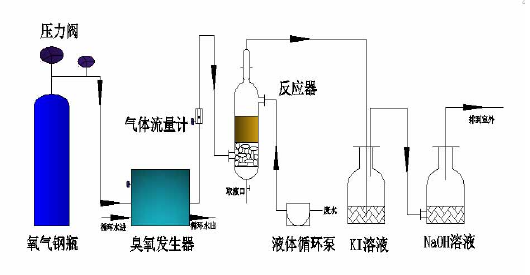Yy易游体育科技