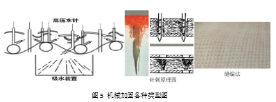 Yy易游体育科技