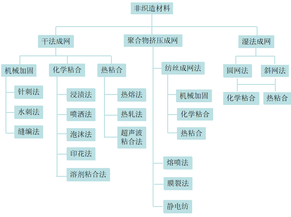 Yy易游体育科技