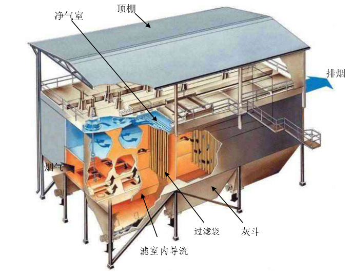 Yy易游体育科技