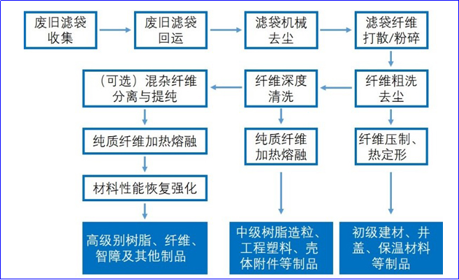Yy易游体育科技