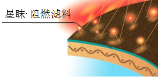 Yy易游体育科技