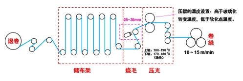 Yy易游体育科技
