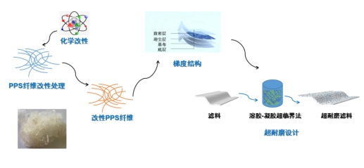 Yy易游体育科技