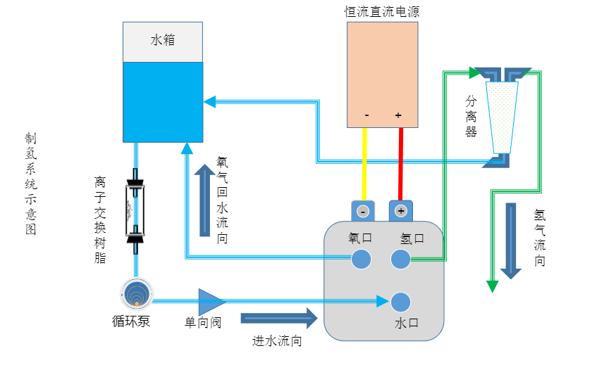 Yy易游体育科技