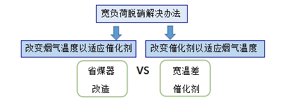Yy易游体育科技