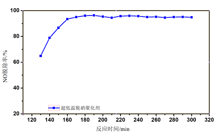 Yy易游体育科技