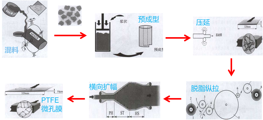Yy易游体育科技