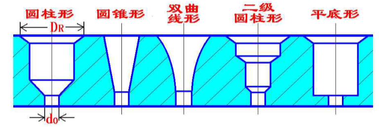 Yy易游体育科技