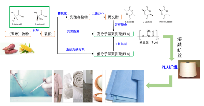 Yy易游体育科技