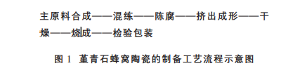 Yy易游体育科技