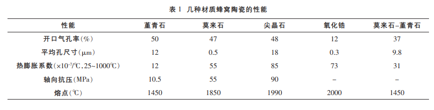 Yy易游体育科技