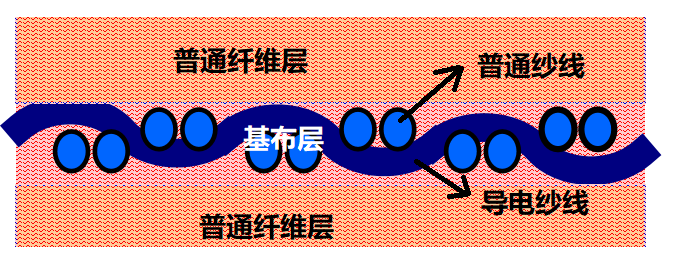 Yy易游体育科技