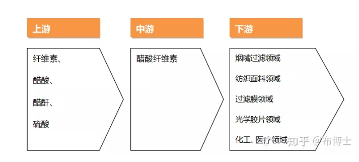 Yy易游体育科技