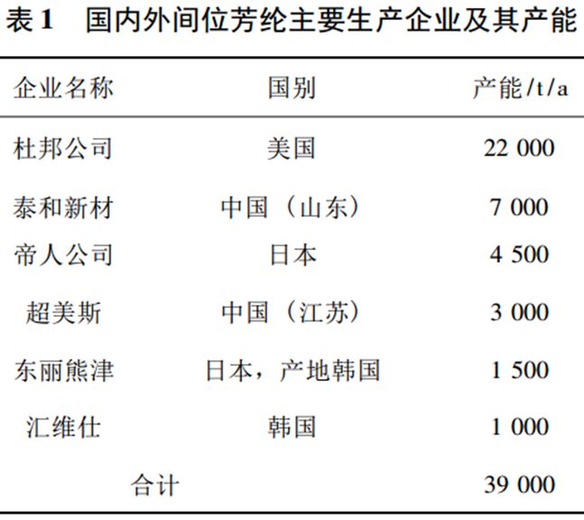Yy易游体育科技