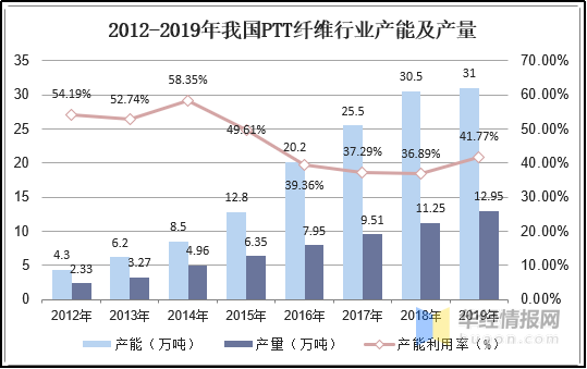Yy易游体育科技