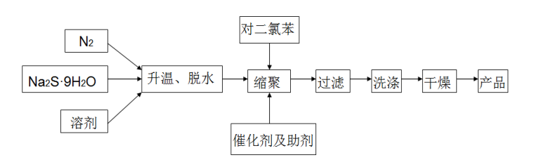 Yy易游体育科技