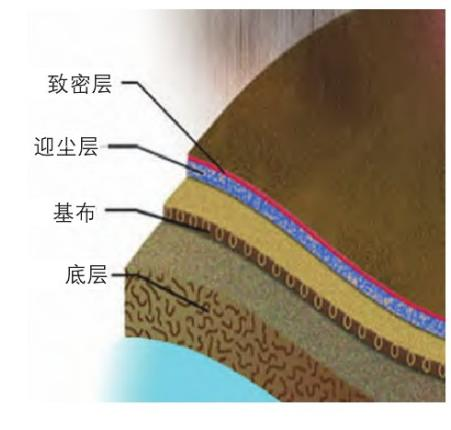 Yy易游体育科技
