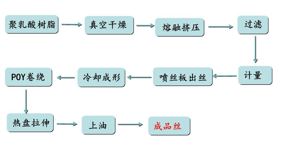 Yy易游体育科技